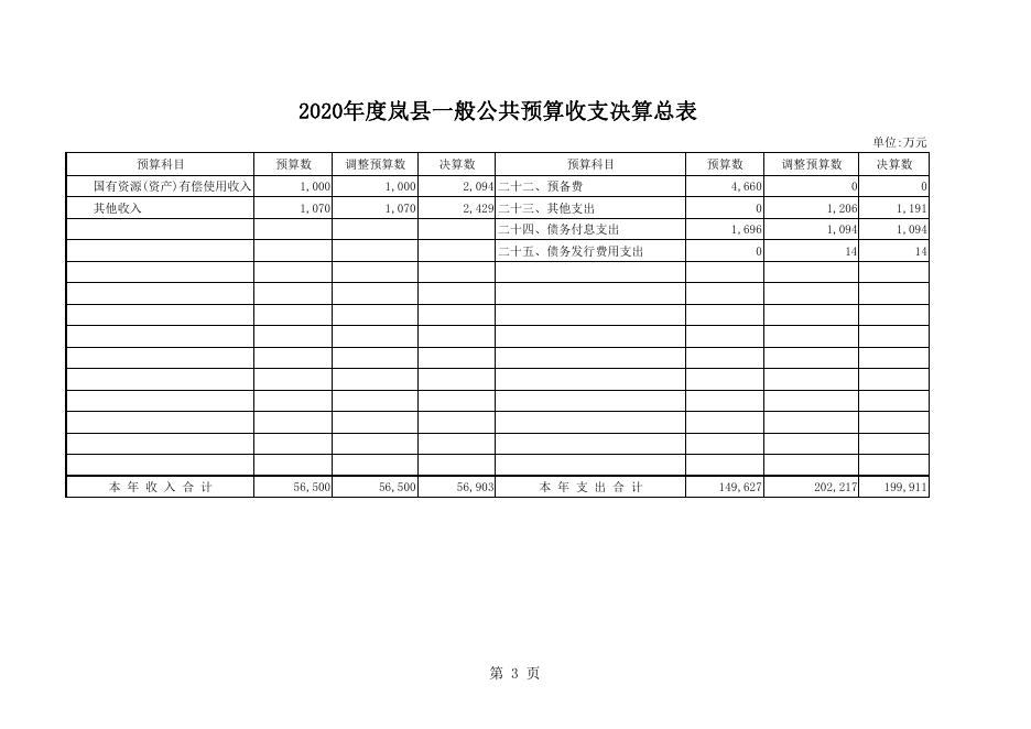 2020年决算和2021年上半年预算执行情况报告（附表）.pdf