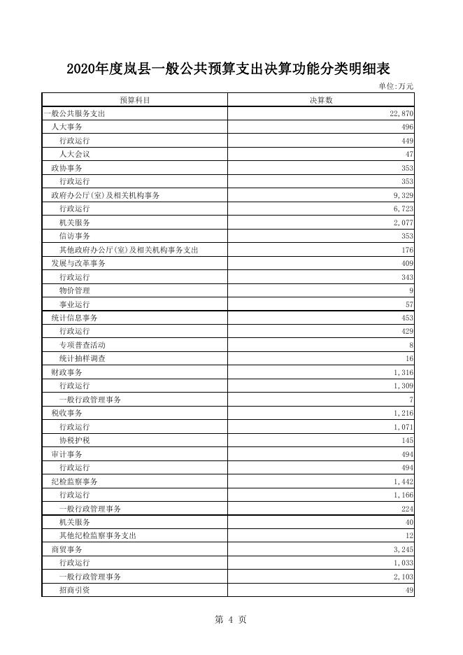 2020年决算和2021年上半年预算执行情况报告（附表）.pdf