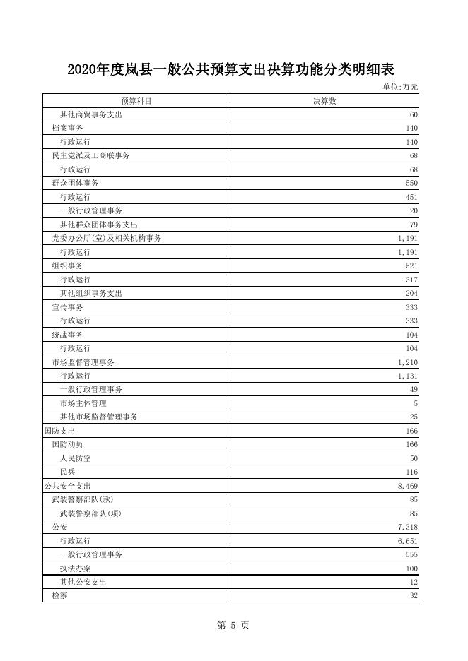 2020年决算和2021年上半年预算执行情况报告（附表）.pdf