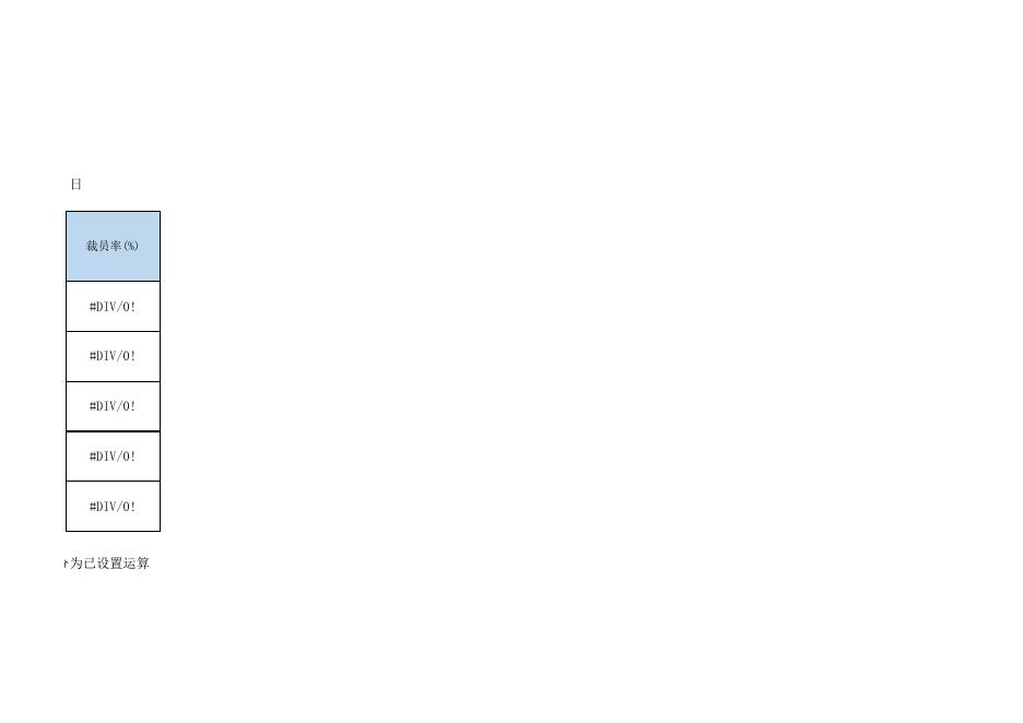 附件3：2022年人力资源服务企业失业保险参保情况统计表.xlsx