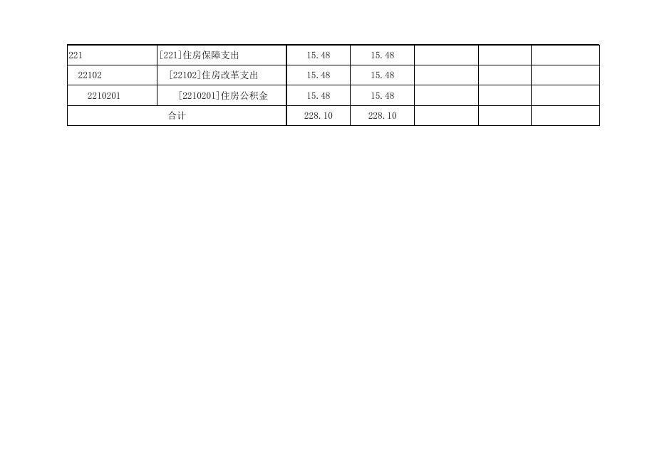 孝义市南阳乡卫生院2022年部门预算公开表.xlsx