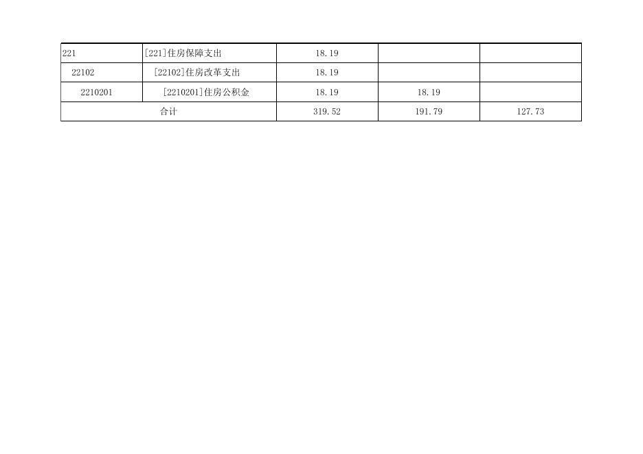 孝义市柱濮镇卫生院2022年部门预算公开表.xlsx