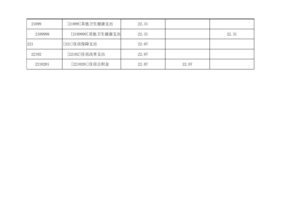 孝义市胜溪湖社区卫生服务中心2022年部门预算_孝义市人民政府门户网站.xlsx