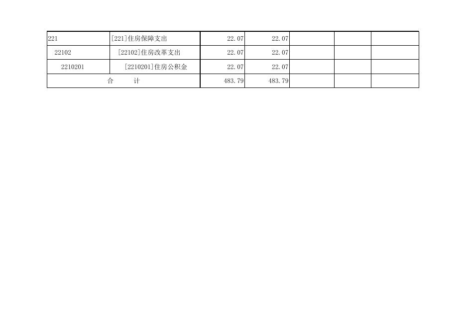 孝义市胜溪湖社区卫生服务中心2022年部门预算公开表.xlsx