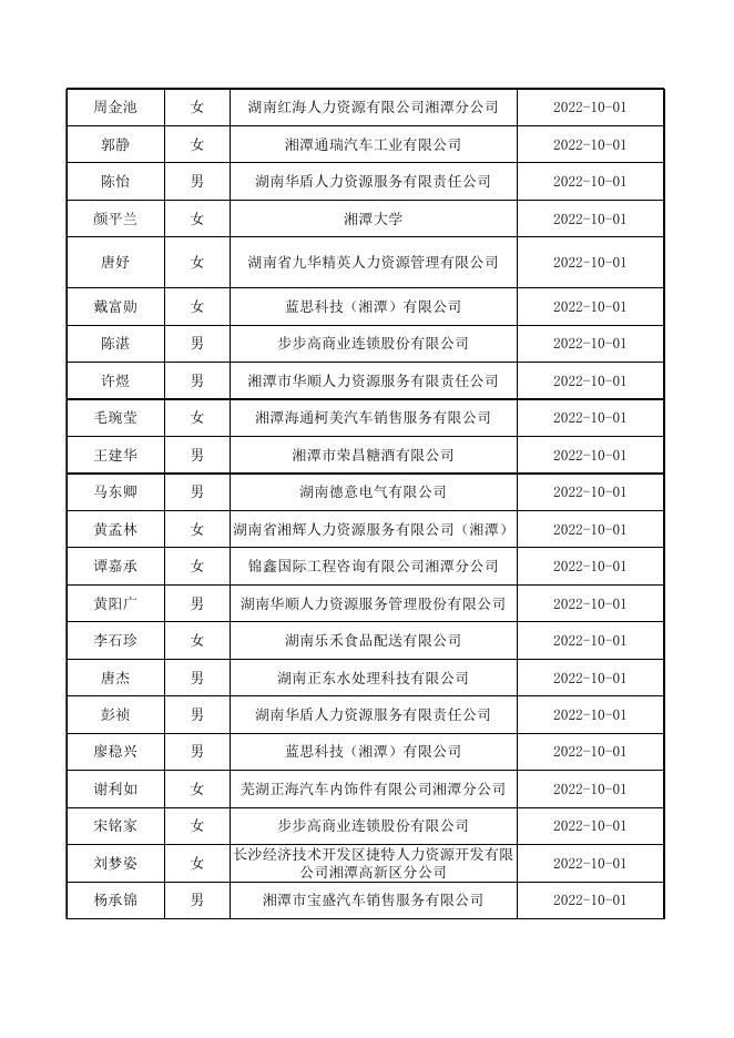 2022年9月失业补助金公示表.xlsx