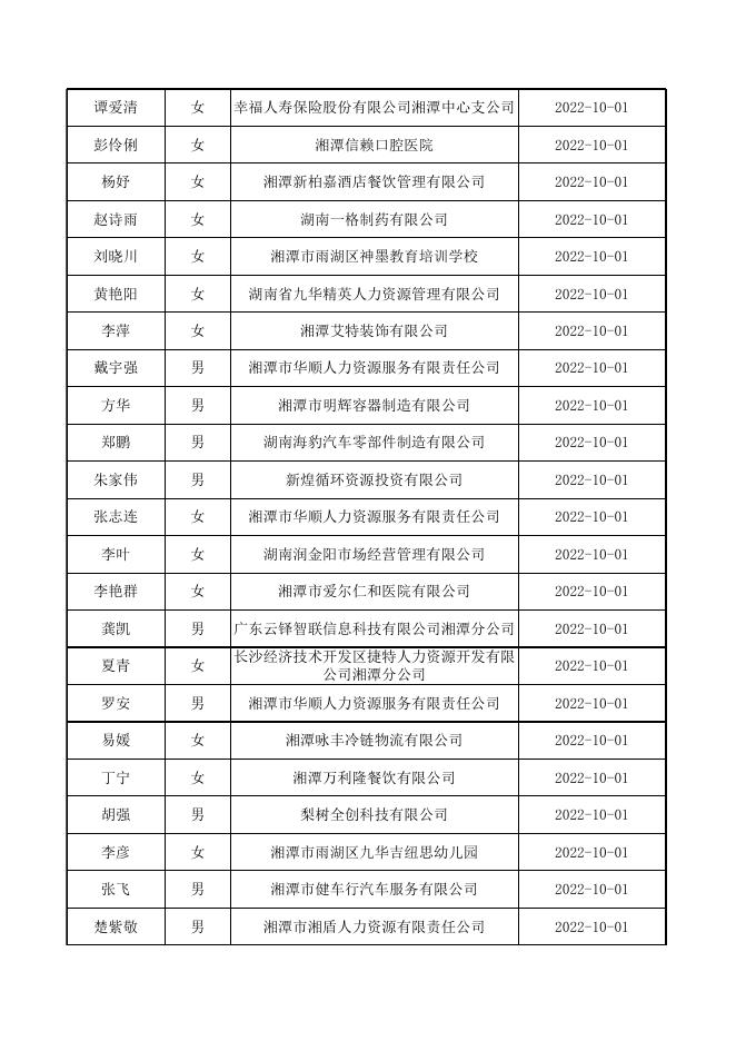 2022年9月失业补助金公示表.xlsx