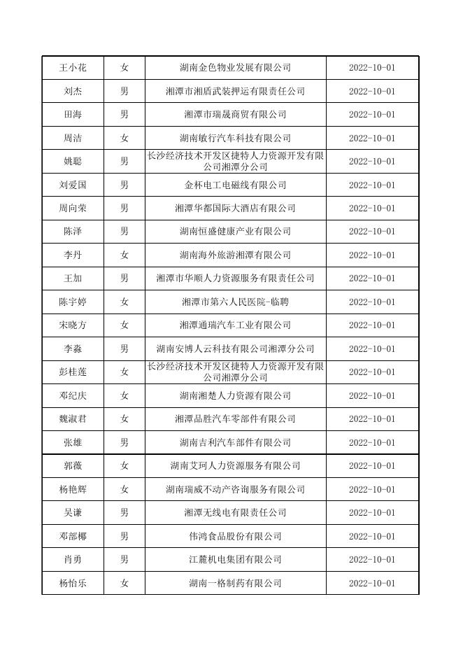 2022年9月失业补助金公示表.xlsx