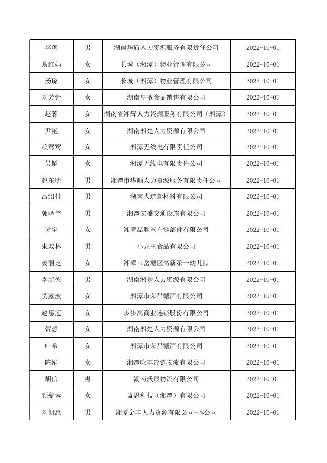 2022年9月失业补助金公示表.xlsx