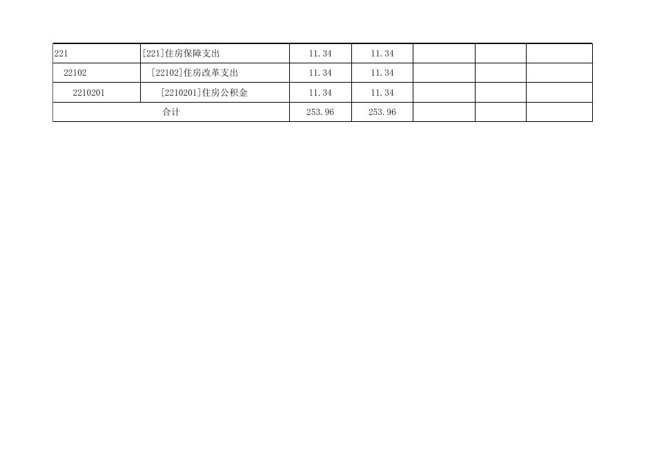 孝义市振兴社区卫生服务中心2022年部门预算_孝义市人民政府门户网站.xlsx