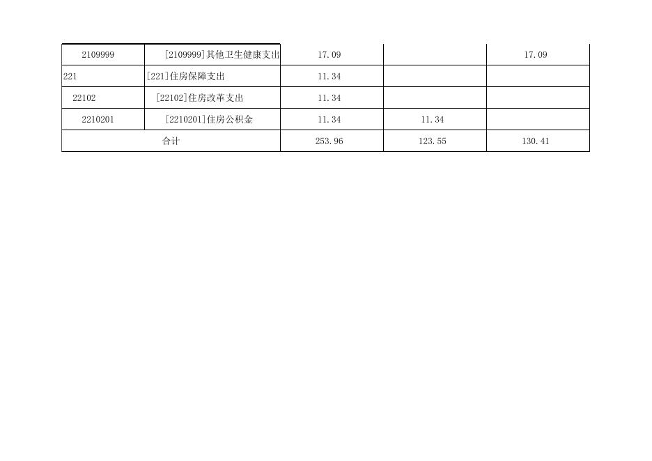 孝义市振兴社区卫生服务中心2022年部门预算_孝义市人民政府门户网站.xlsx
