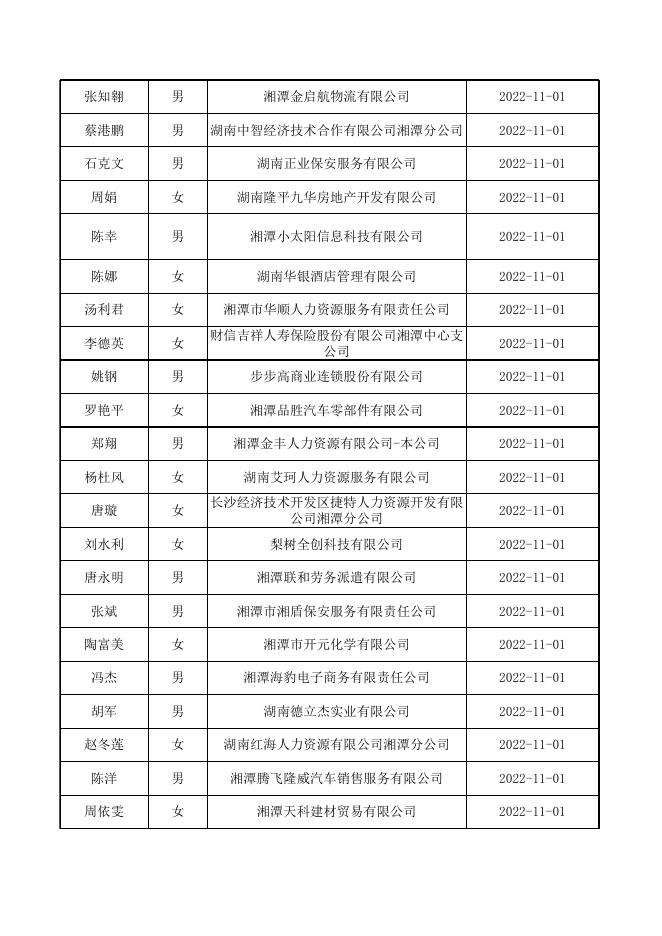 2022年10月失业补助金公示表.xlsx