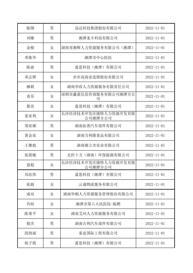 2022年10月失业补助金公示表.xlsx