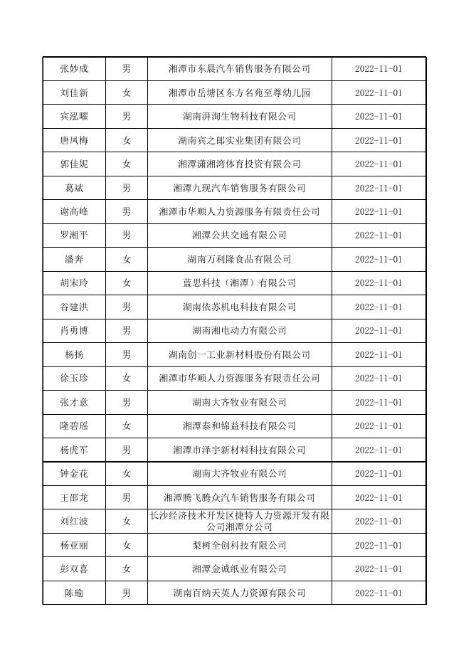 2022年10月失业补助金公示表.xlsx