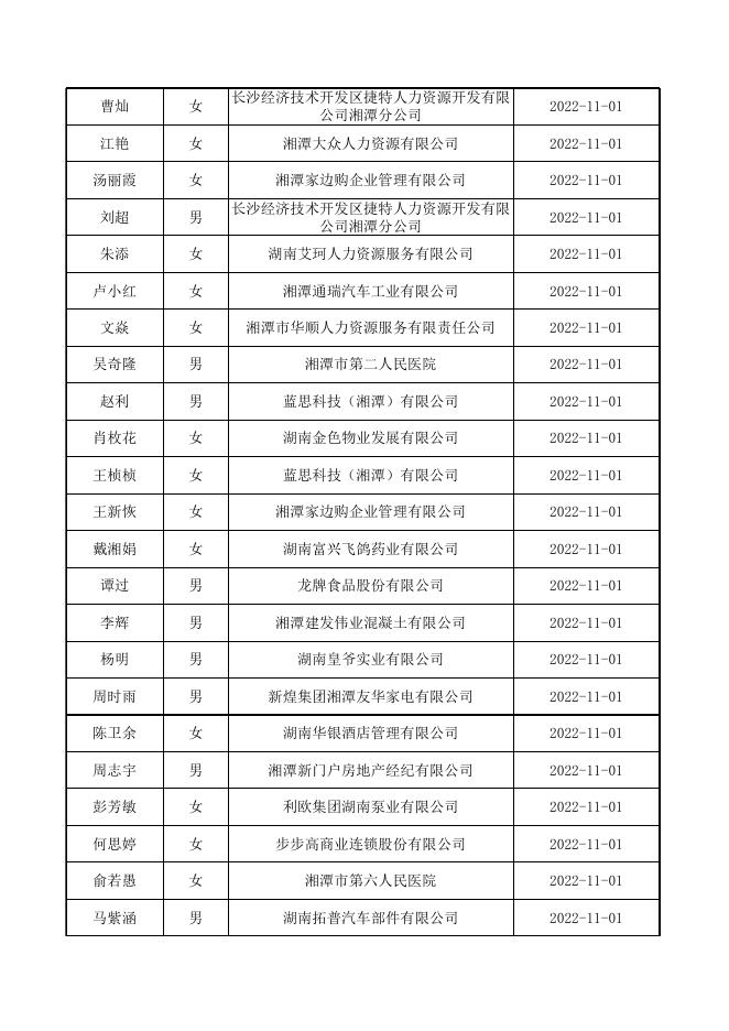 2022年10月失业补助金公示表.xlsx