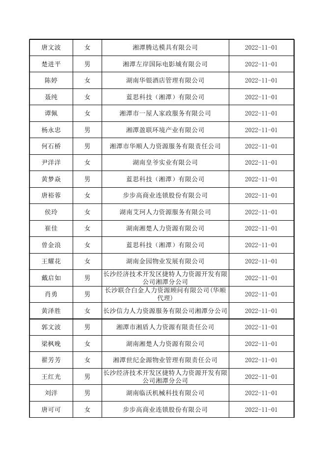 2022年10月失业补助金公示表.xlsx