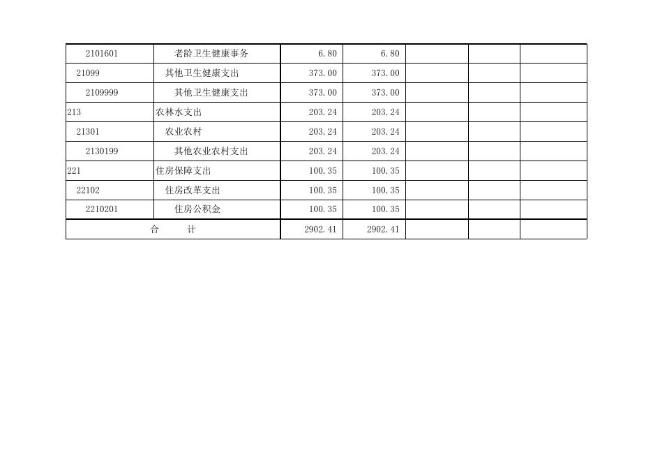 孝义市卫生健康和体育局2022年部门预算公开表．xlsx.xlsx