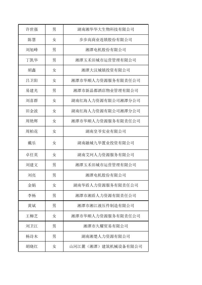 2022年10月失业保险金公示表.xlsx