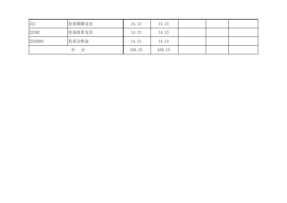 孝义市崇文社区卫生服务中心2022年部门预算公开表.xlsx