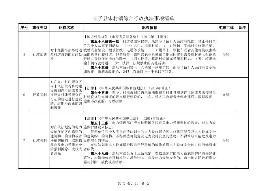 长子县宋村镇执法事项清单.xls