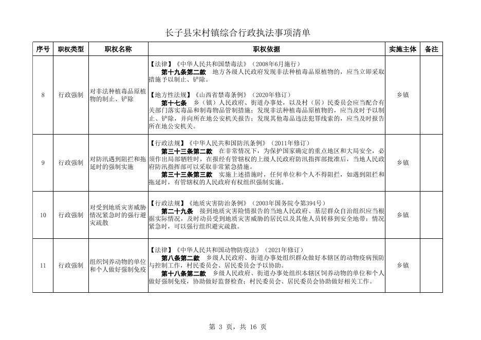 长子县宋村镇执法事项清单.xls
