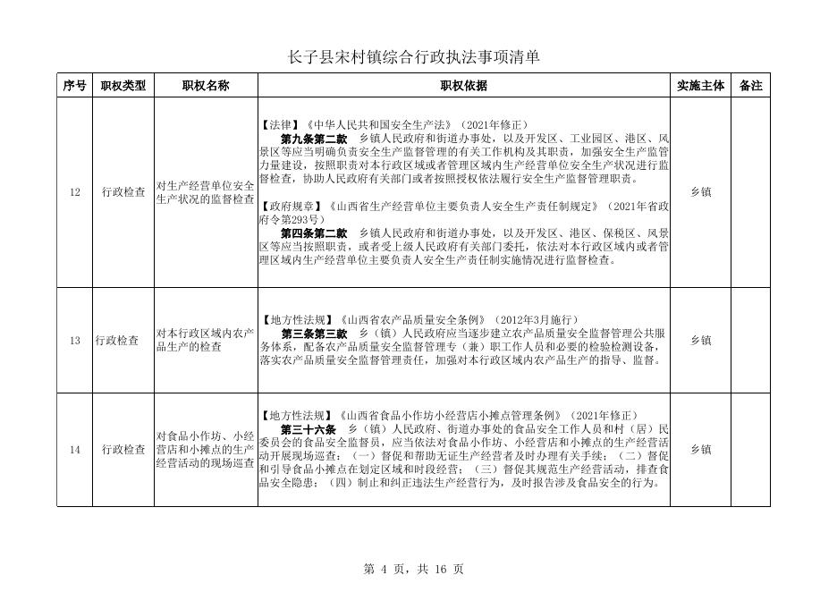 长子县宋村镇执法事项清单.xls