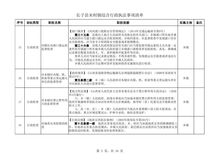 长子县宋村镇执法事项清单.xls
