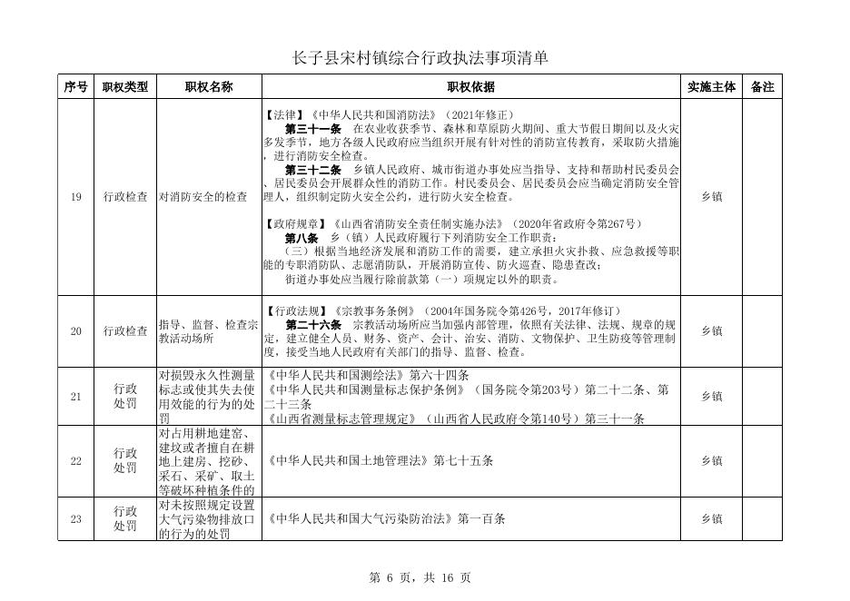 长子县宋村镇执法事项清单.xls