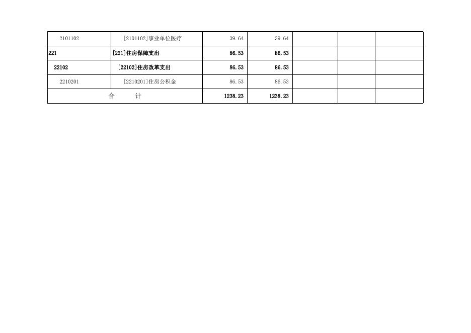 孝义市第十中学2022年部门预算公开表．xlsx.xlsx