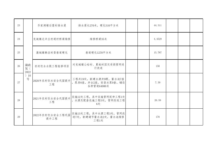 蒲县2021年财政扶贫专项资金安排明细表.xlsx