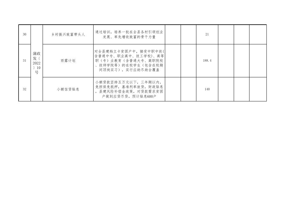 蒲县2021年财政扶贫专项资金安排明细表.xlsx