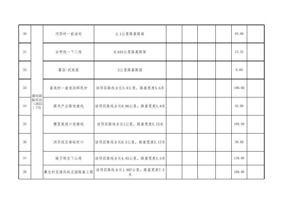 蒲县关于2022年度县级扶贫资金安排明细表.xlsx
