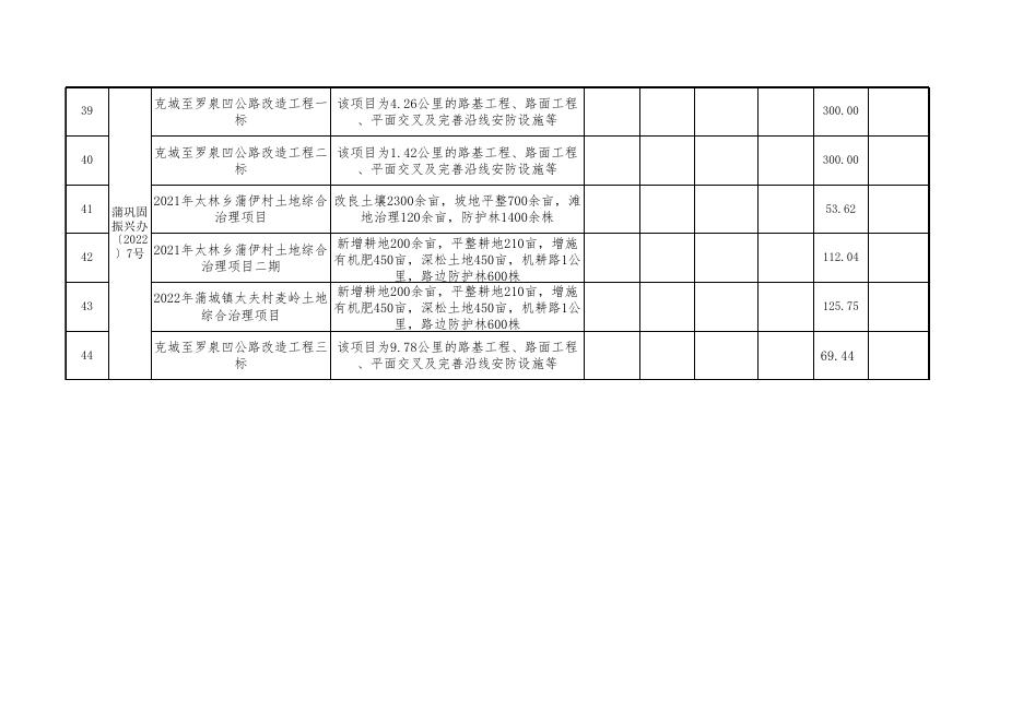 蒲县关于2022年度县级扶贫资金安排明细表.xlsx