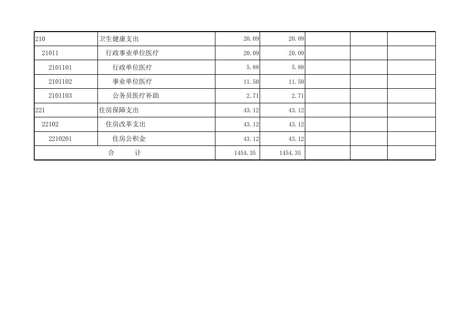 中共孝义市委宣传部2022年部门预算公开表．xlsx.xlsx