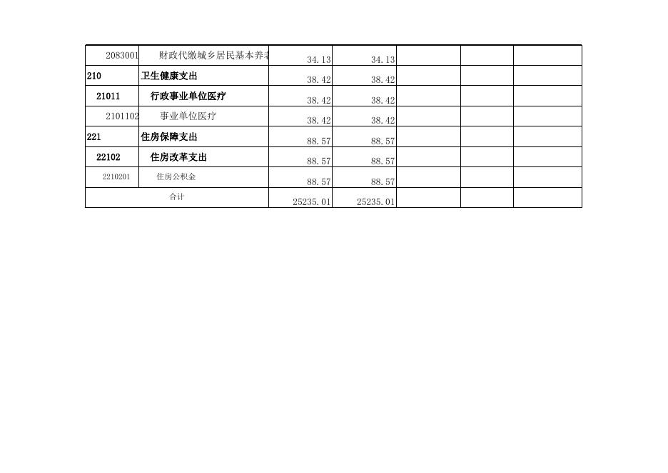 孝义市社会保险中心2022年部门预算公开表.xlsx