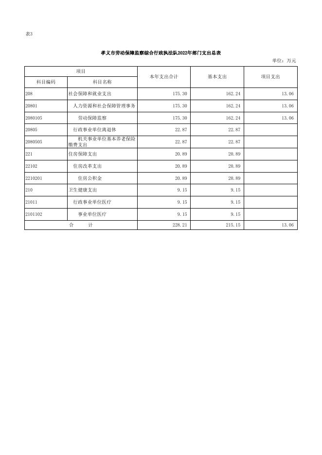 2022年孝义市劳动保障监察综合行政执法队预算公开表.xlsx