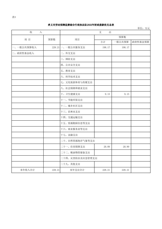 2022年孝义市劳动保障监察综合行政执法队预算公开表.xlsx