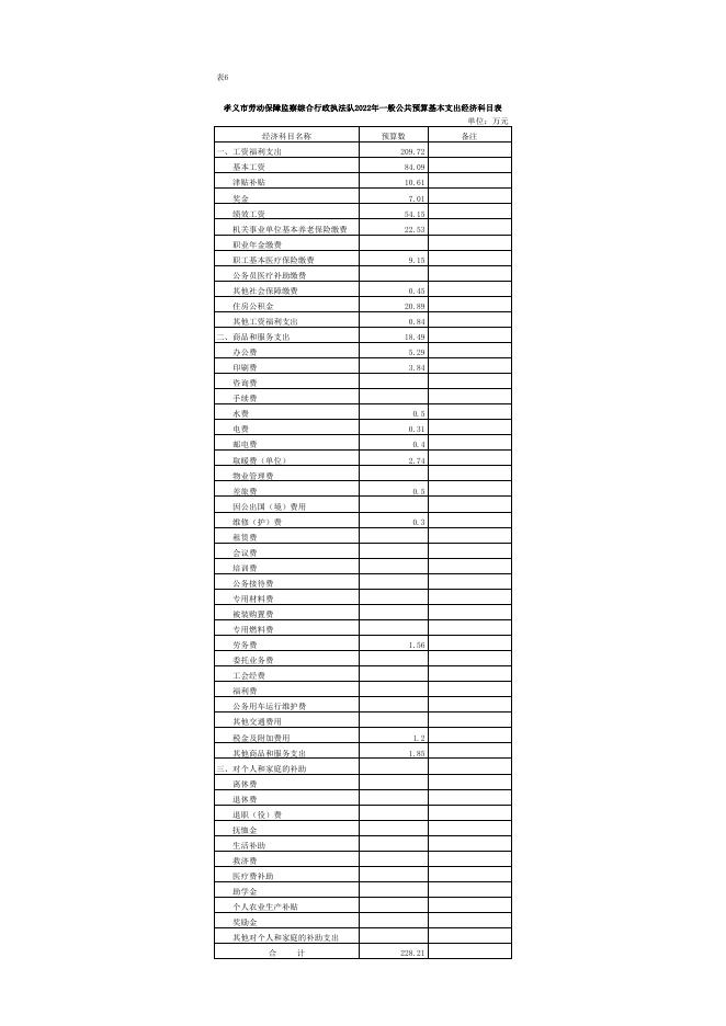 2022年孝义市劳动保障监察综合行政执法队预算公开表.xlsx