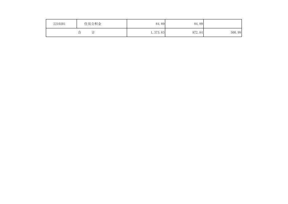 孝义市行政审批服务管理局2022年部门预算公开表．xlsx.xlsx