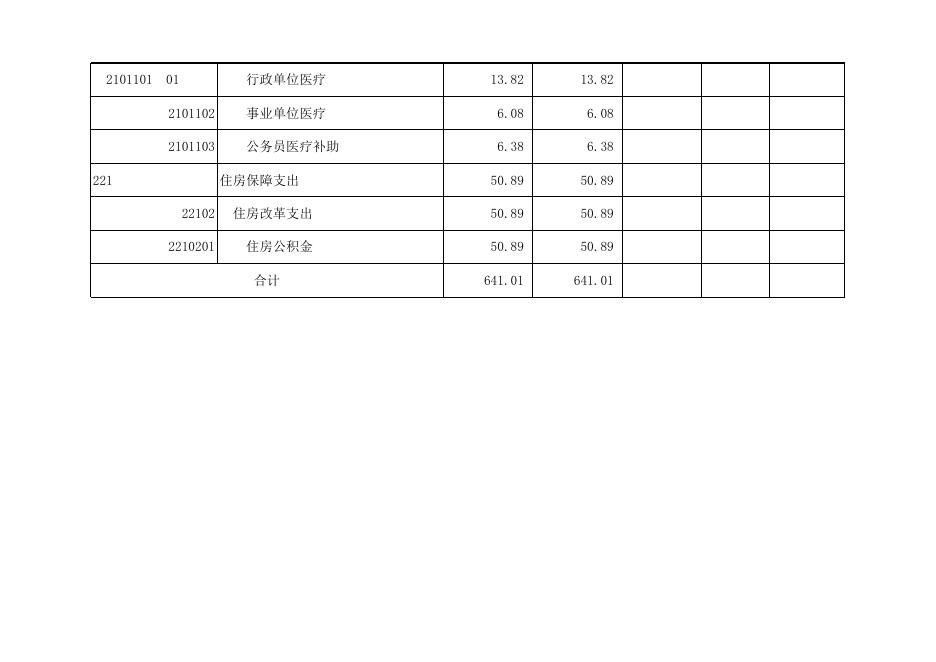2022年孝义市人民政府办公室预算公开表.xlsx