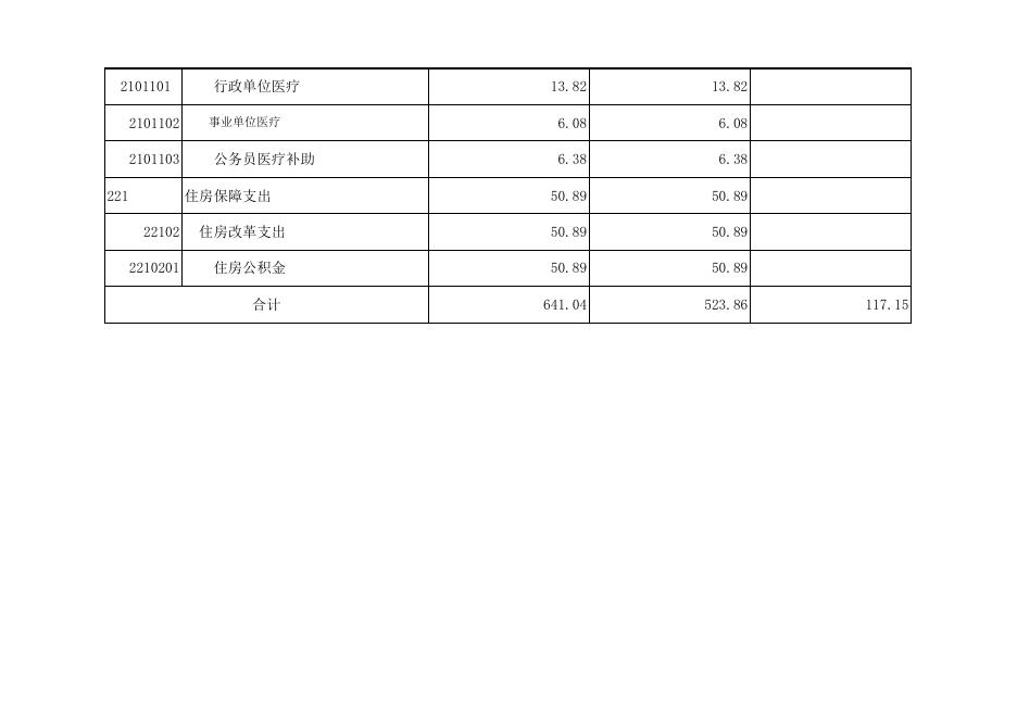 2022年孝义市人民政府办公室预算公开表.xlsx
