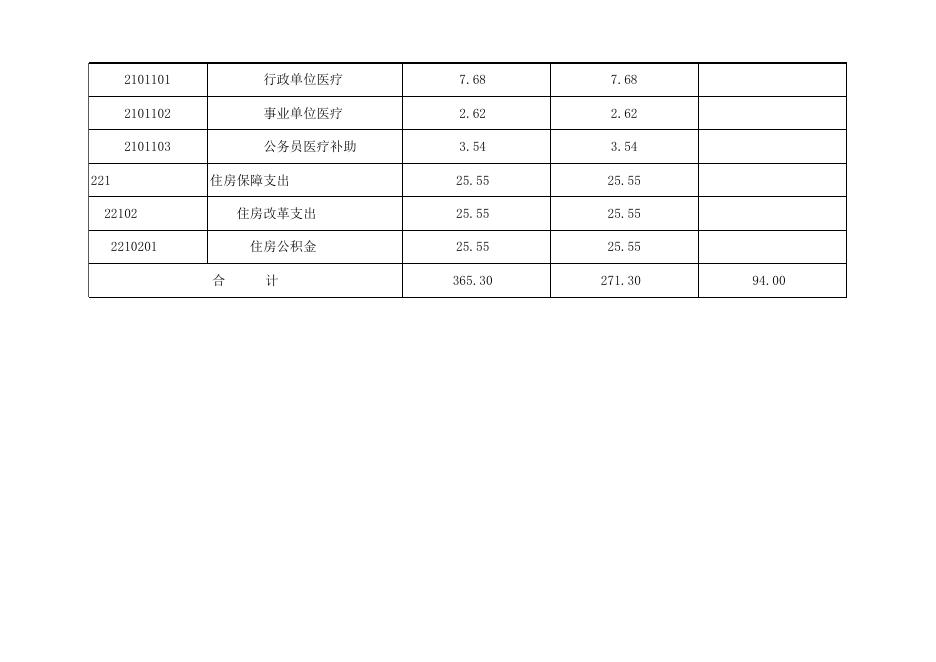 中共孝义市委党史研究室2022年部门预算公开表．xlsx.xlsx