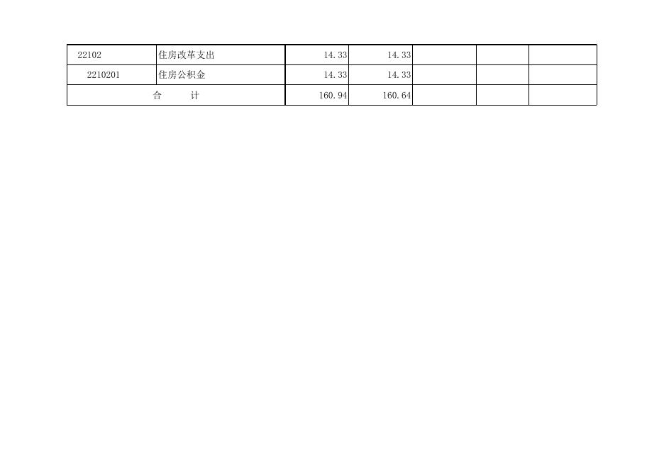 孝义市档案馆2022年部门预算公开表．xlsx.xlsx
