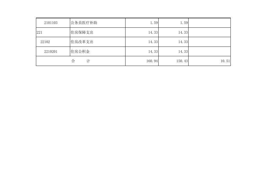 孝义市档案馆2022年部门预算公开表．xlsx.xlsx