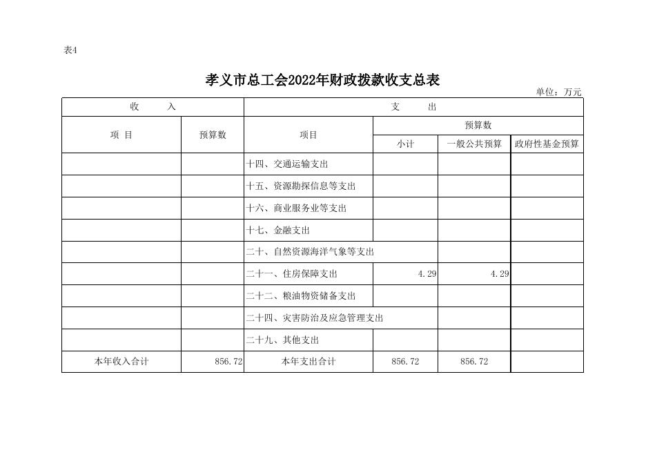 孝义市总工会2022年部门预算公开表.xlsx