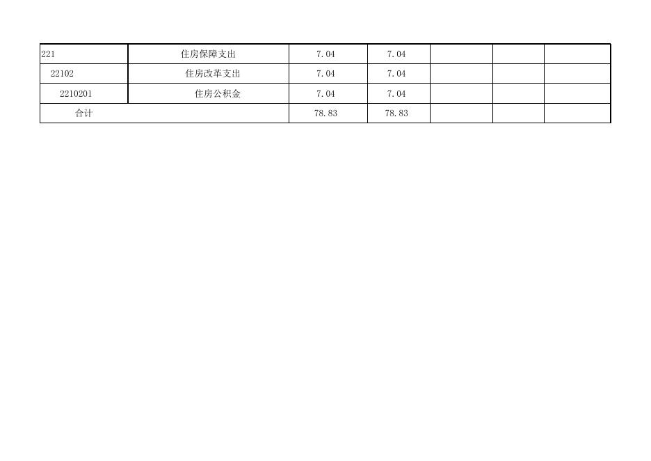 机关工委2022年部门预算公开表.xlsx