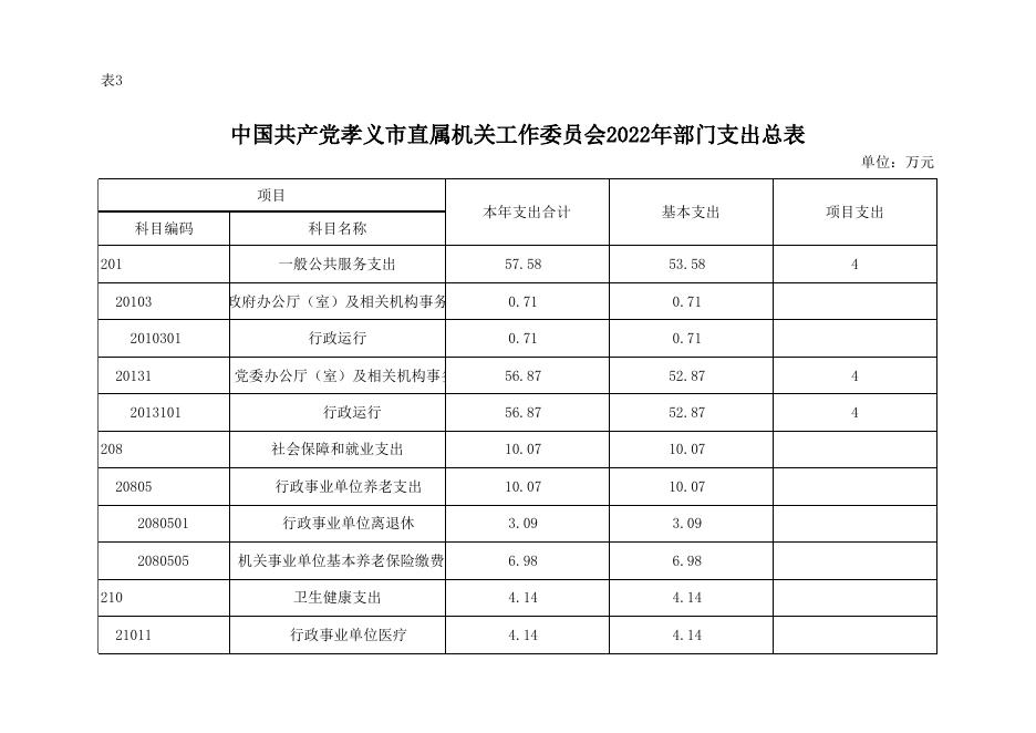 机关工委2022年部门预算公开表.xlsx