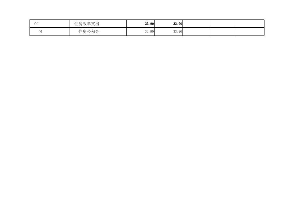 中共孝义市委办公室2022年部门预算公开表.xlsx