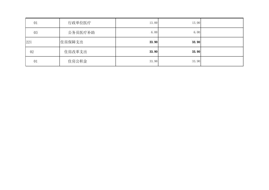 中共孝义市委办公室2022年部门预算公开表.xlsx