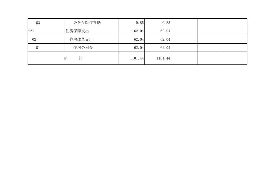 孝义市人民代表大会常务委员会2022年部门预算公开表．xlsx.xlsx