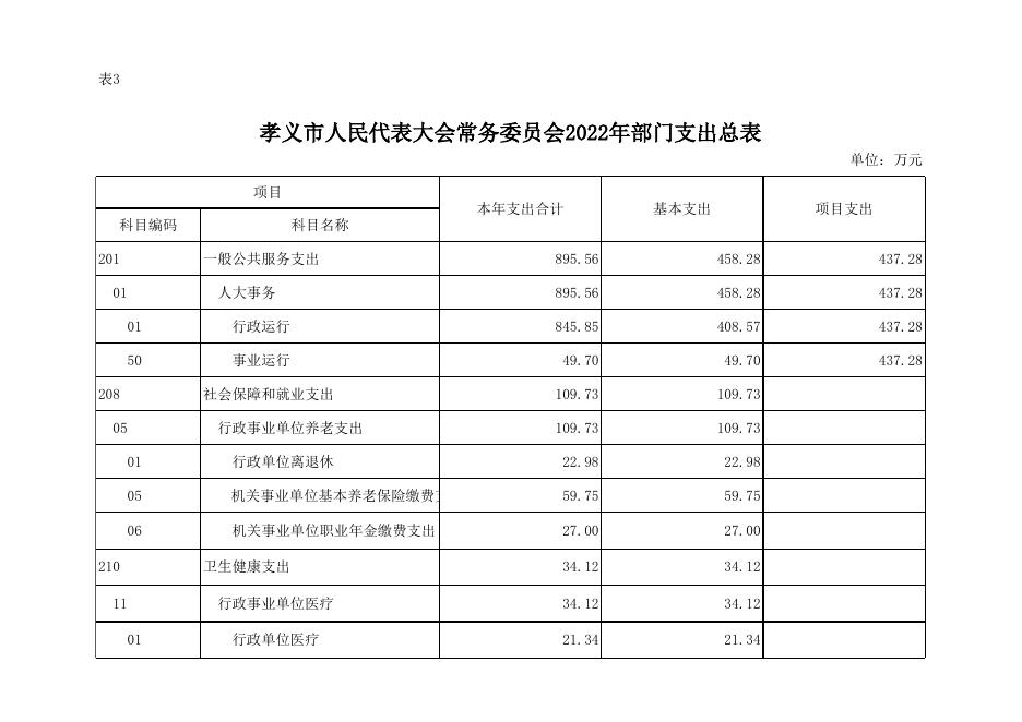 孝义市人民代表大会常务委员会2022年部门预算公开表．xlsx.xlsx